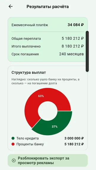 Скриншот 2 приложения Продвинутый Кредитный Калькулятор